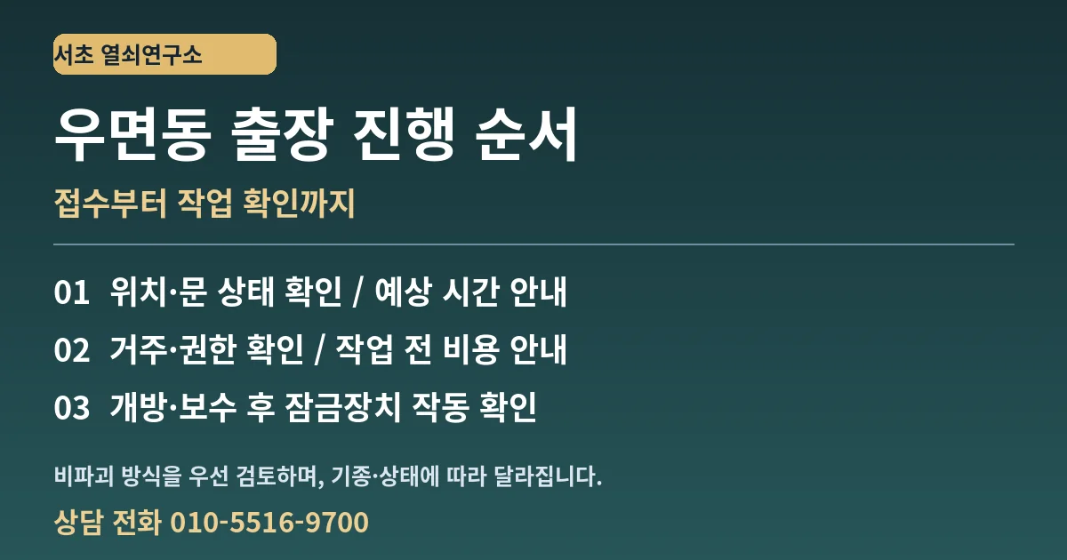 우면동 열쇠 출장 진행 순서 안내 - 서초 열쇠연구소 010-5516-9700
